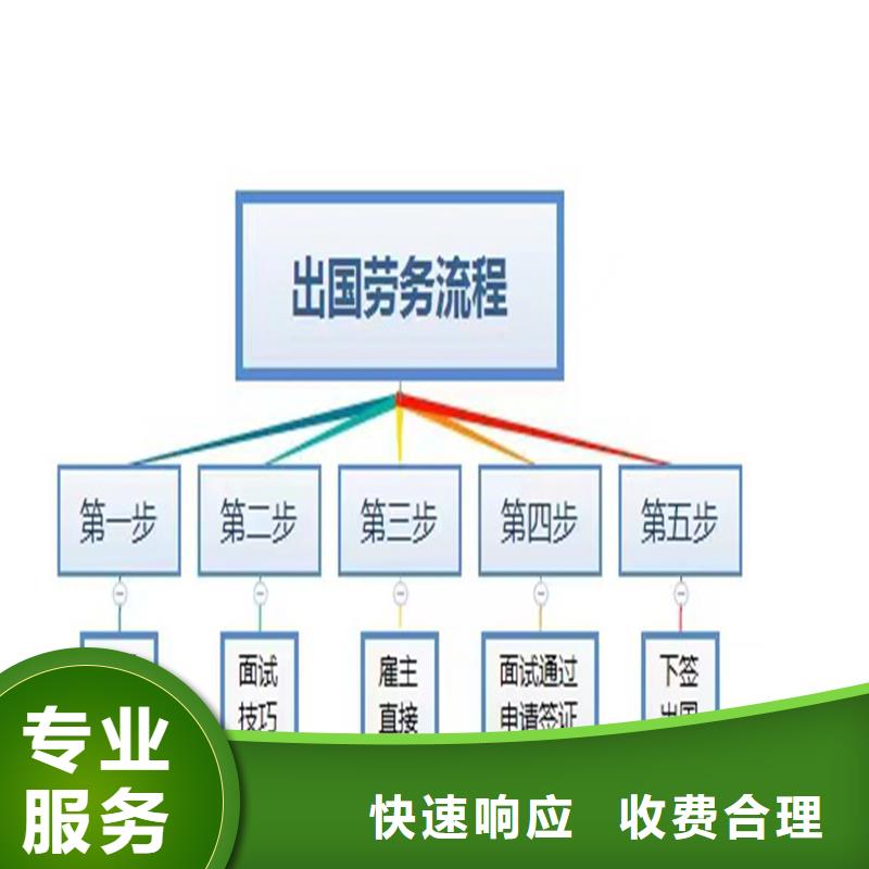 臺(tái)灣出國(guó)務(wù)工 外薪無憂，承潤(rùn)人力服務(wù)新解